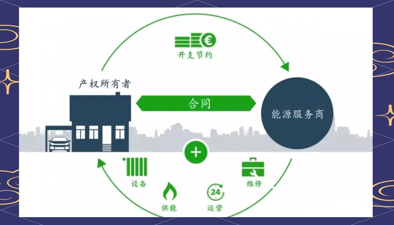合同能源管理模式引领节能减排新风尚