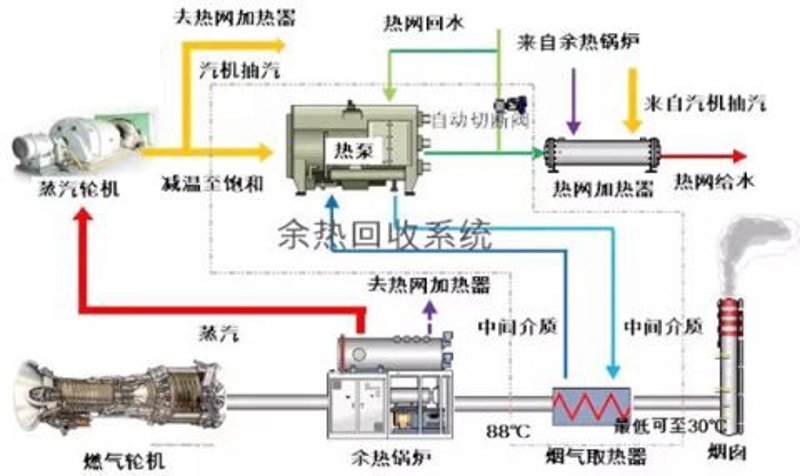 余热回收利用：节能减排新潮流